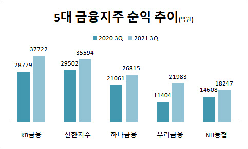 각 사 제공